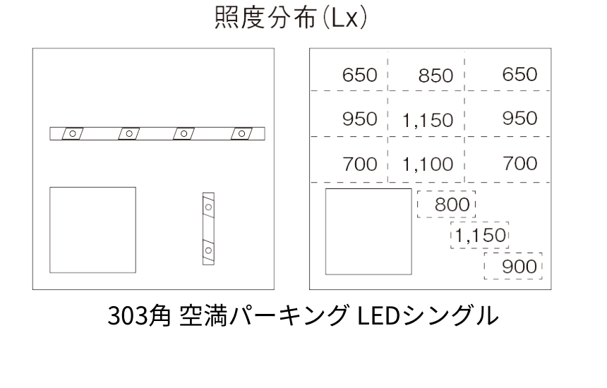 シングル照度分布図