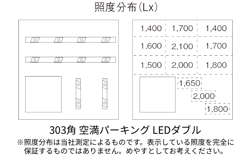 ダブル照度分布図