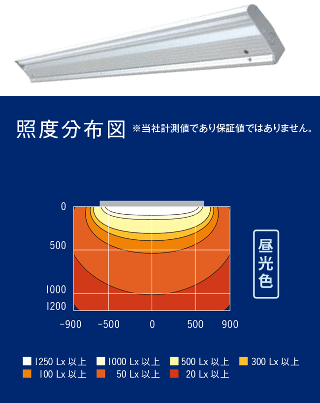 照度分布図