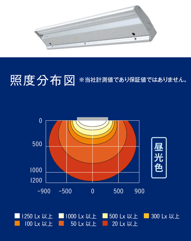 照度分布図